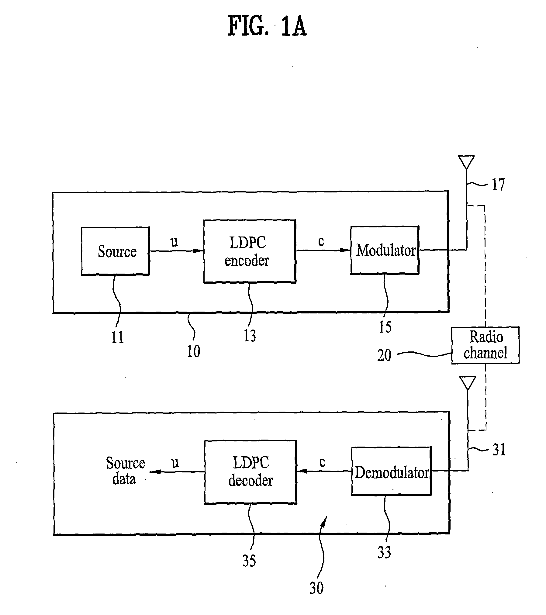 Method of Encoding and Decoding Using Ldpc Code and Apparatus Thereof