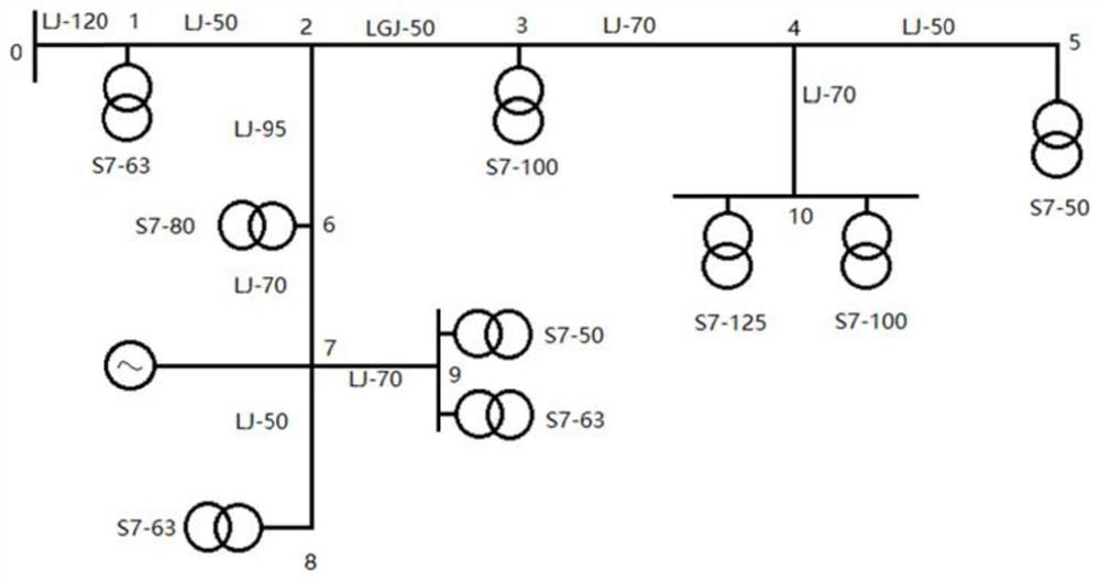 Power distribution network load flow calculation method based on improved forward-backward sweep method