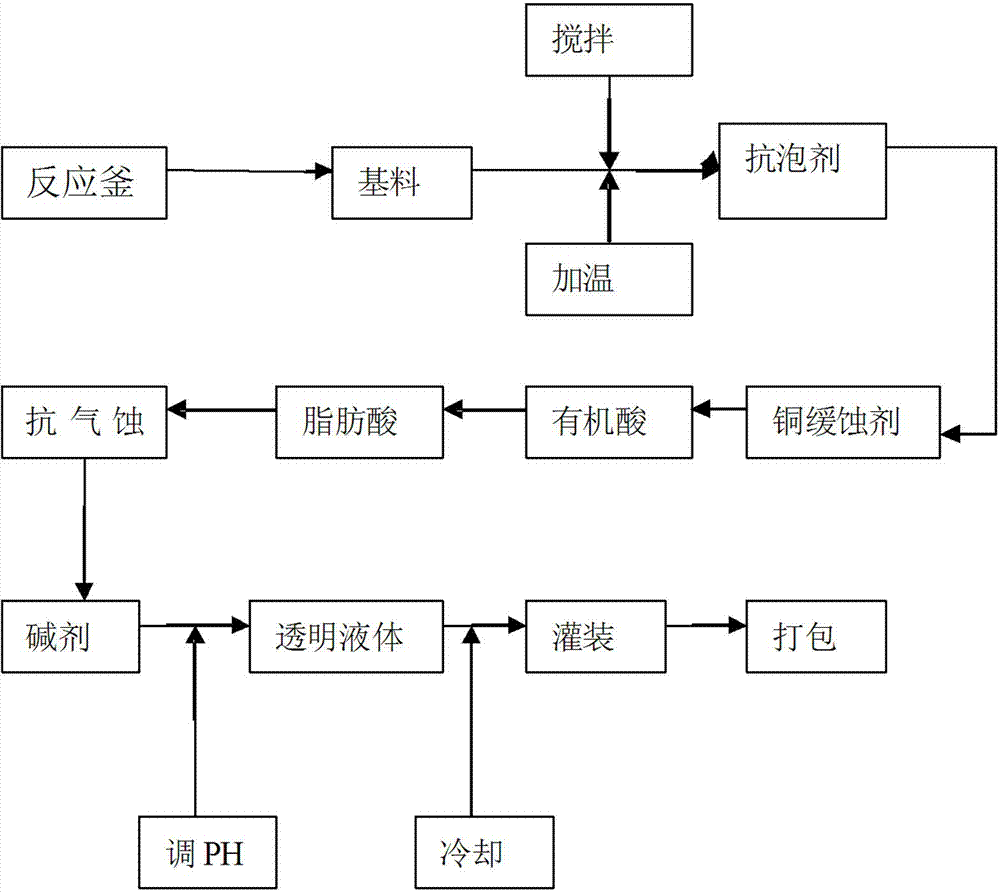 Coolant oil for heavy-load type vehicles