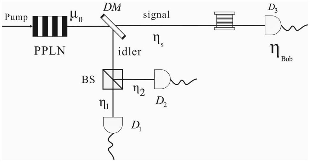 A Quantum Cryptography Implementation Method Based on Quantum Light Source