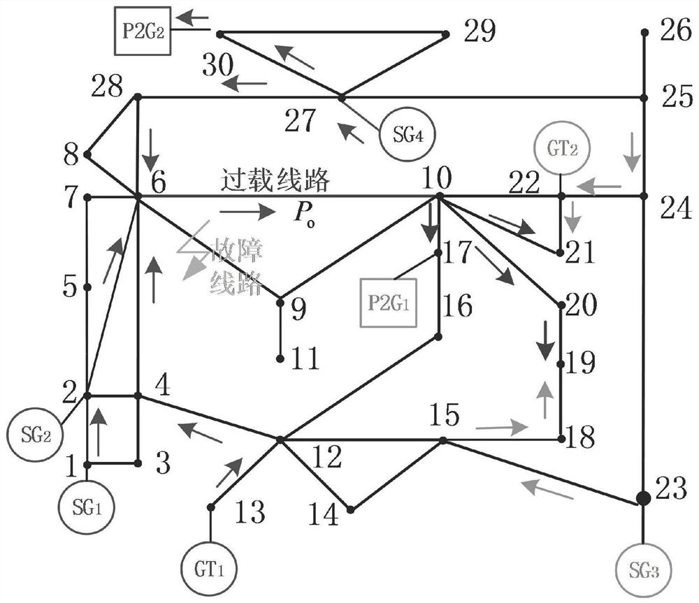 A preventive control method for power system line overload based on dynamic security domain