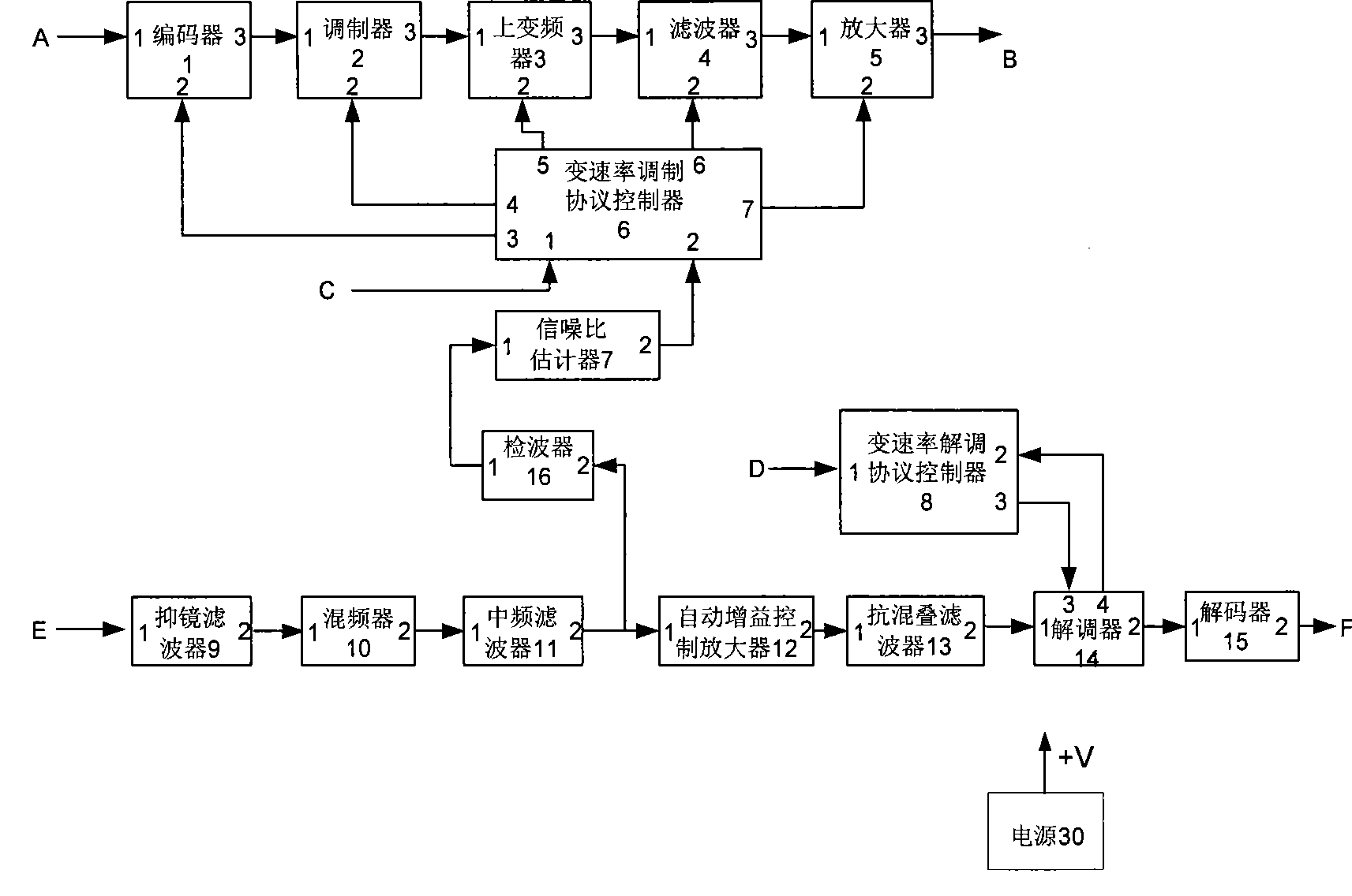 Meteor trail self-adapting variable-velocity burst modem