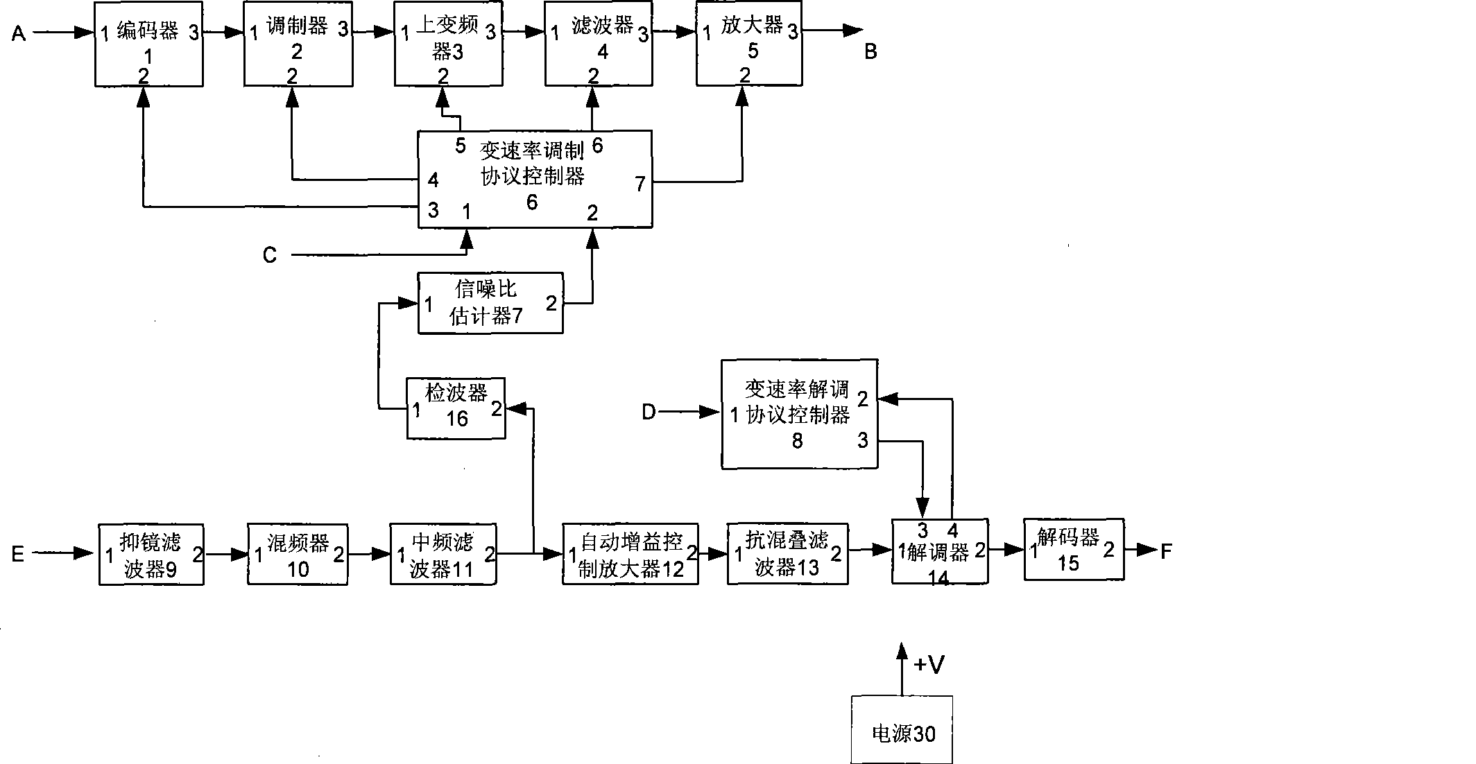 Meteor trail self-adapting variable-velocity burst modem