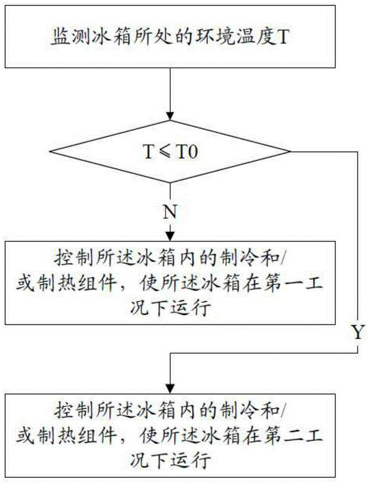 Refrigerator control method and system with linear compressor