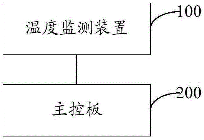 Refrigerator control method and system with linear compressor