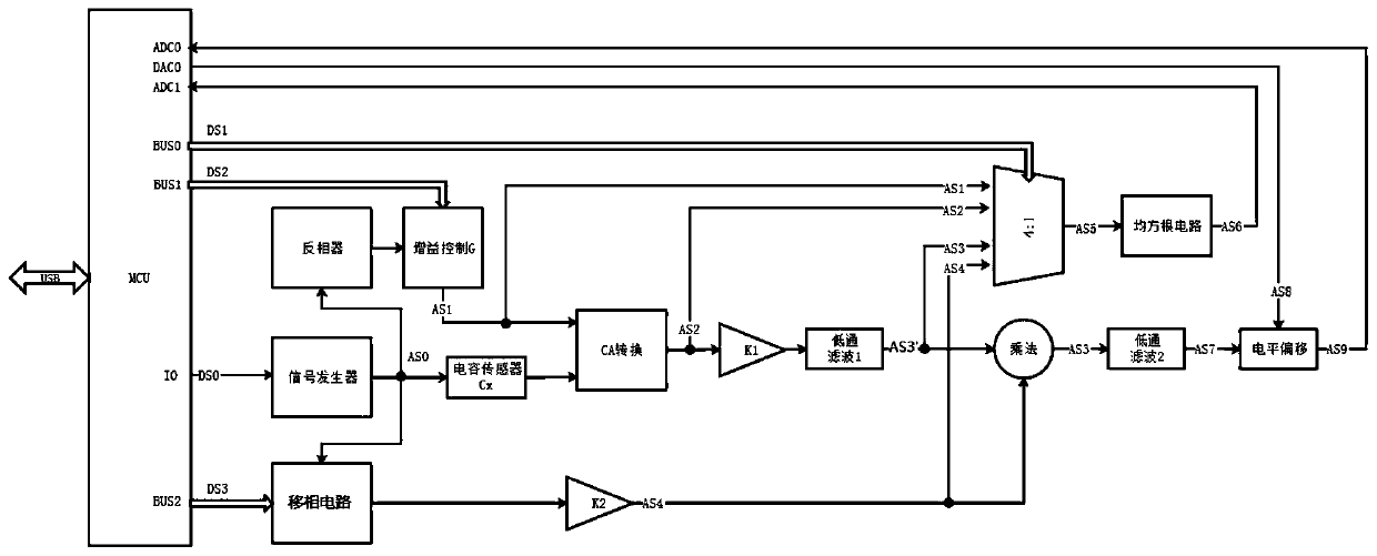 Weak capacitance change measuring circuit of capacitance sensor