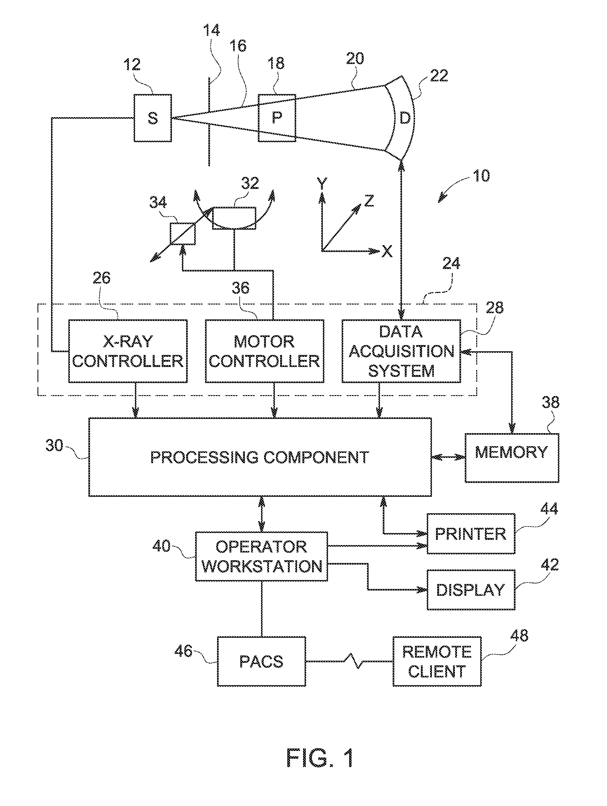 Flow measurement with time-resolved data