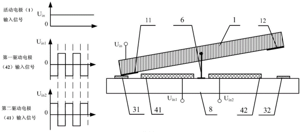 A bistable electrostatic switch