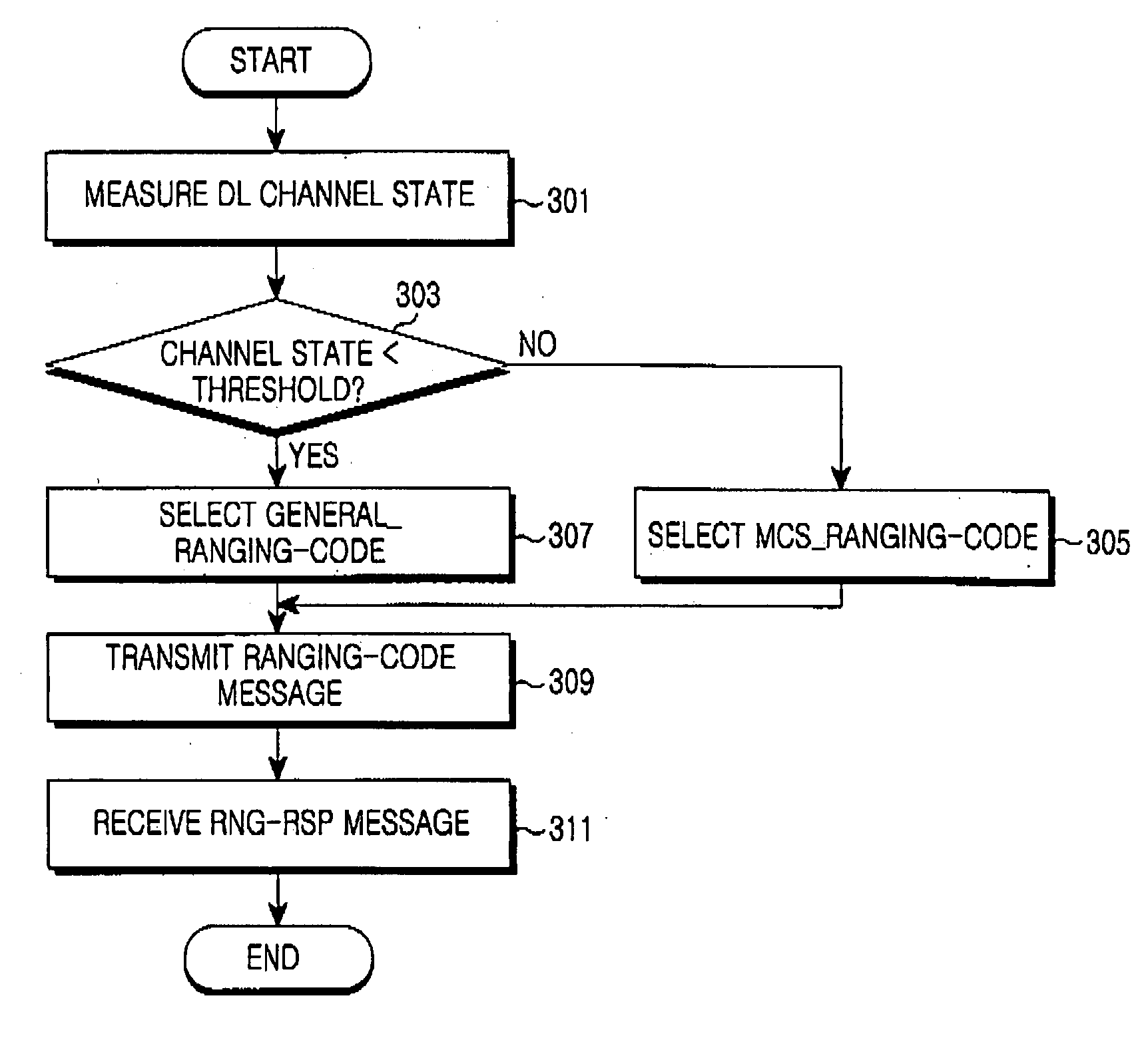 Method and system for ranging in communication system