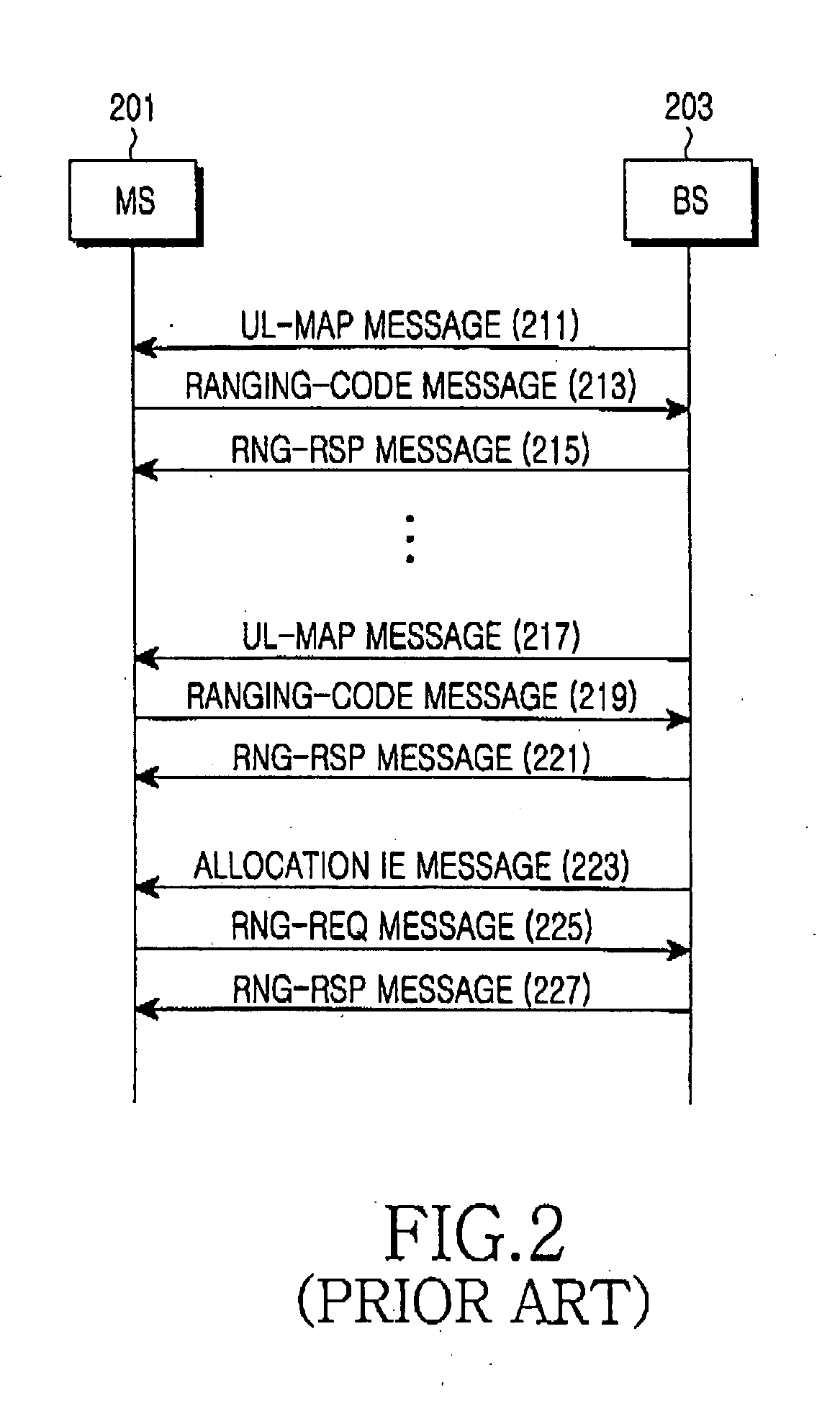Method and system for ranging in communication system