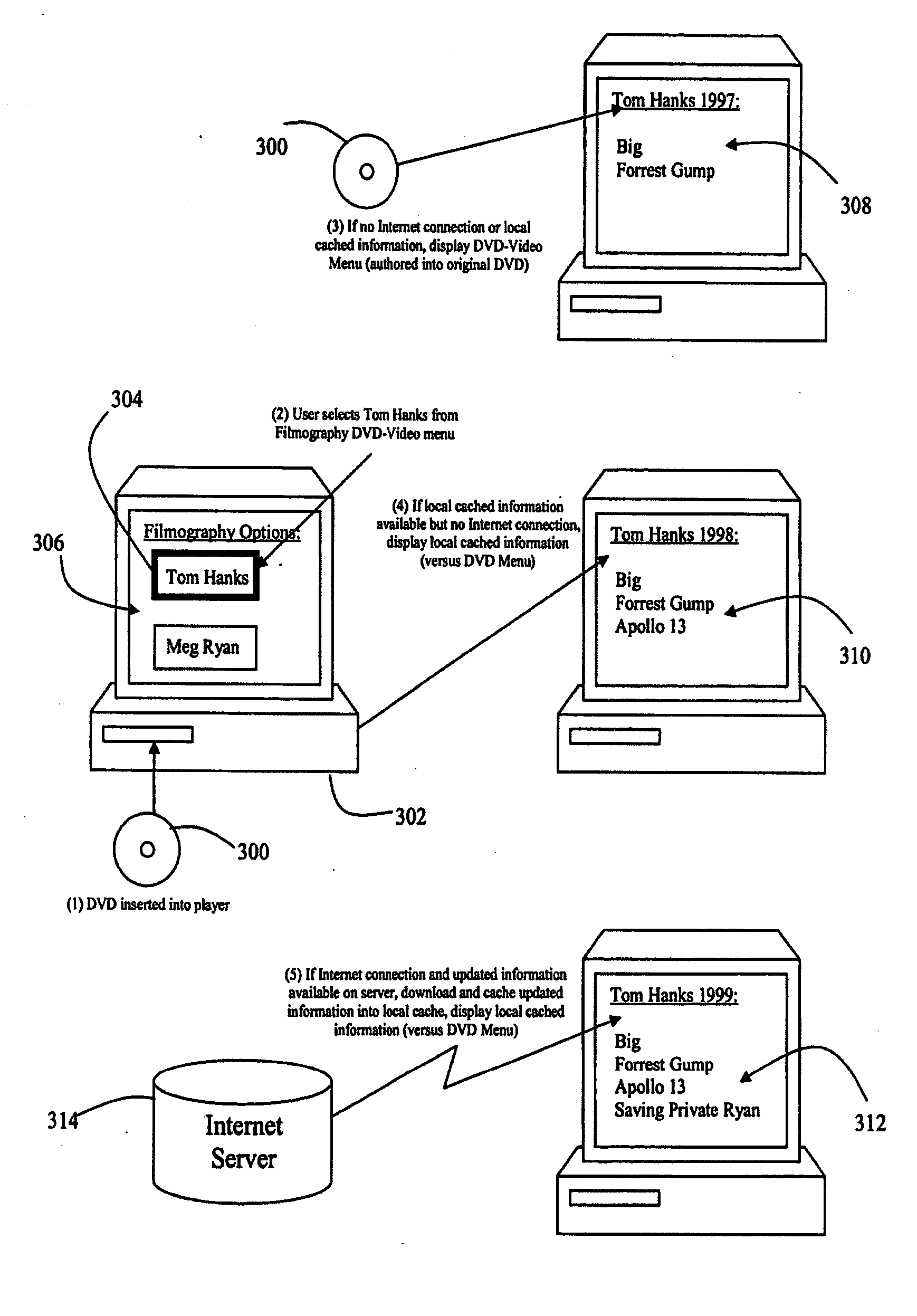 System, method and article of manufacture for updating content stored on a portable storage medium