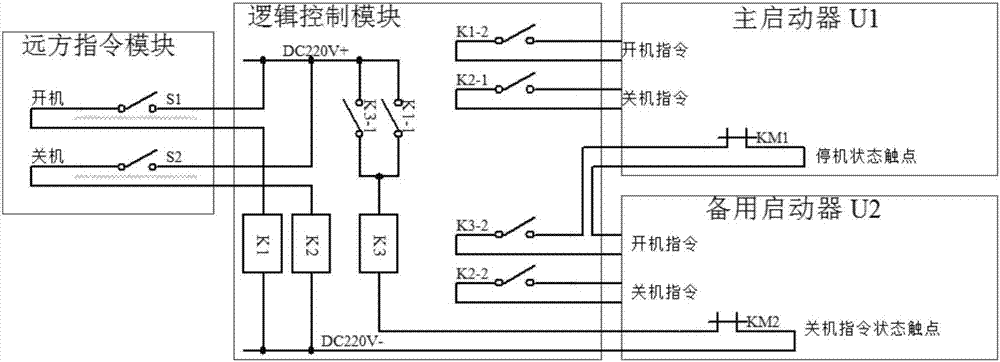 A dual-machine parallel device and control method for an emergency DC oil pump starter in a power plant