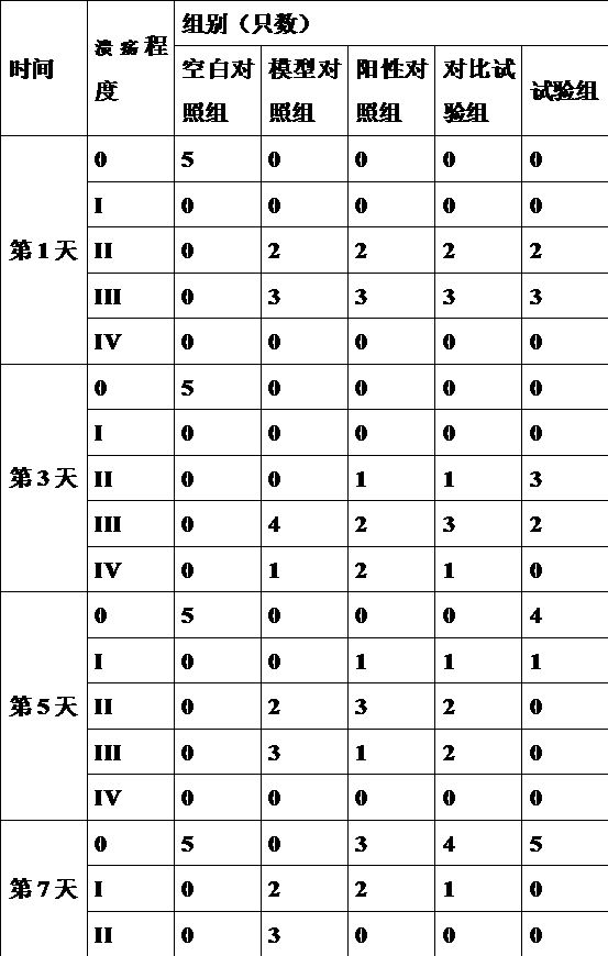 Pharmaceutical composition for oral care and preparation method thereof