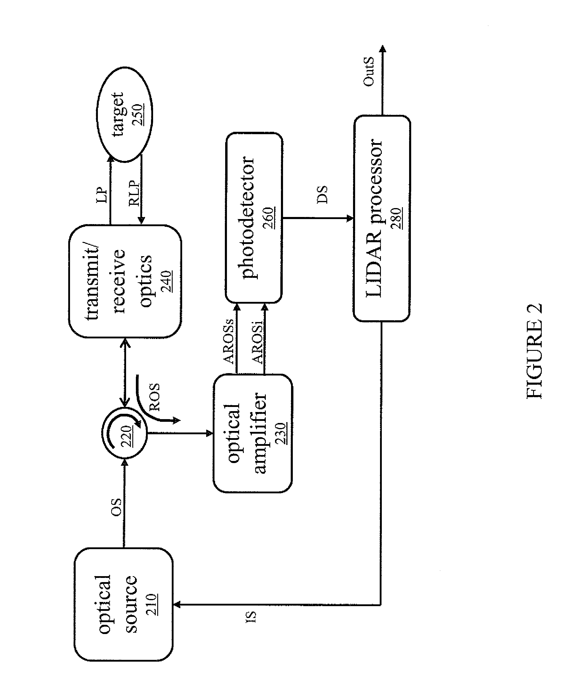 System and method for nonlinear optical devices