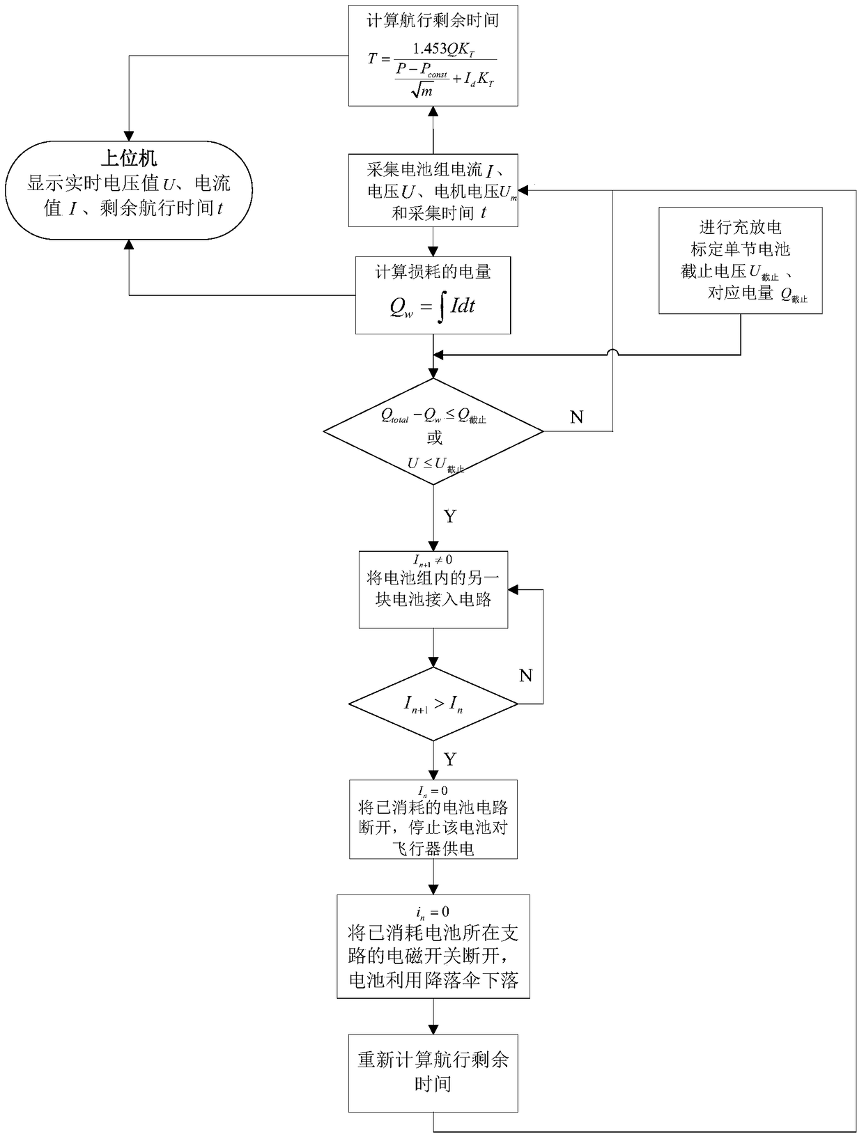 A method and device for determining flight time based on a multi-axis rotor UAV