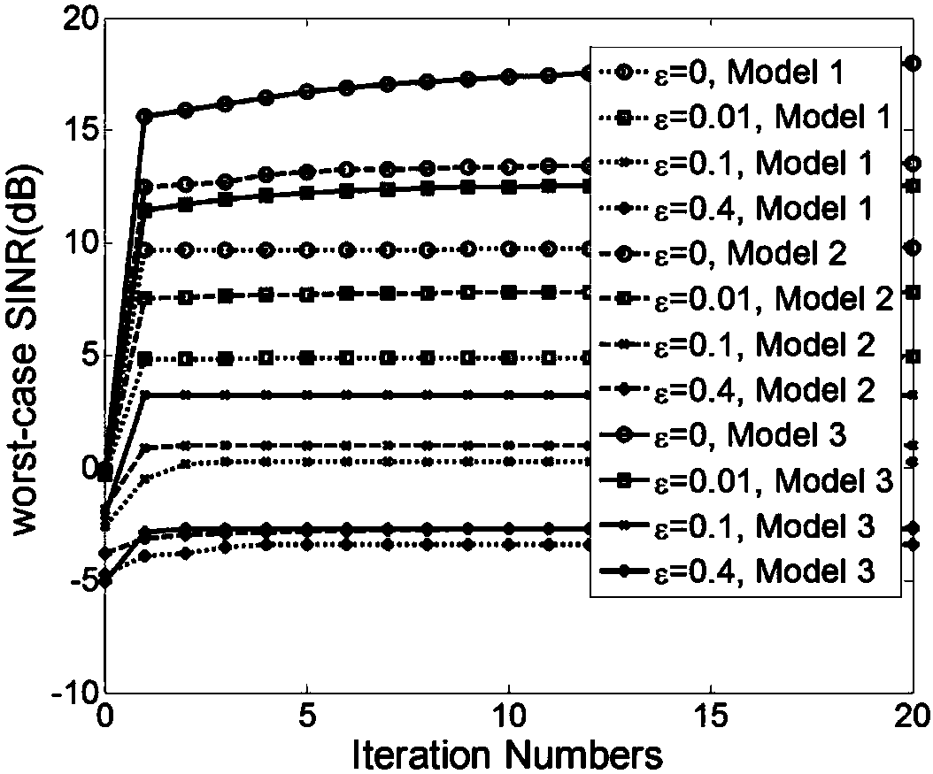 Transmitting and receiving robust design method used for extended target detection