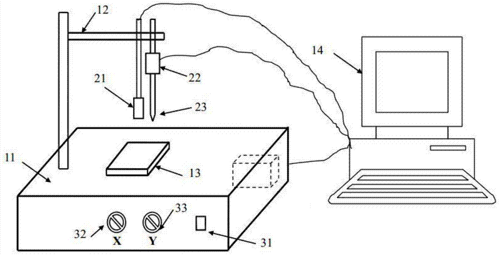 Multifunctional scratch test device for thin film coating