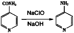 Preparation method and post-treatment process of 4-aminopyridine