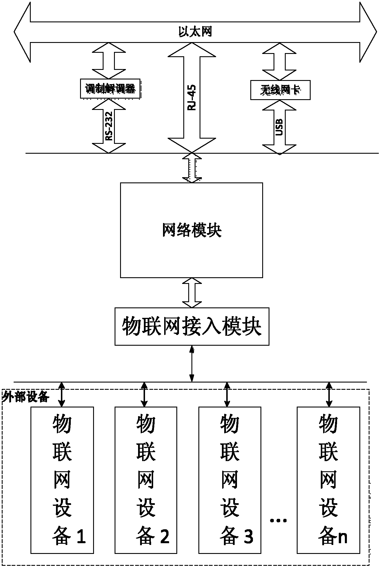 Management system and implementation method used for interconnection between industrial internet of things and Ethernet