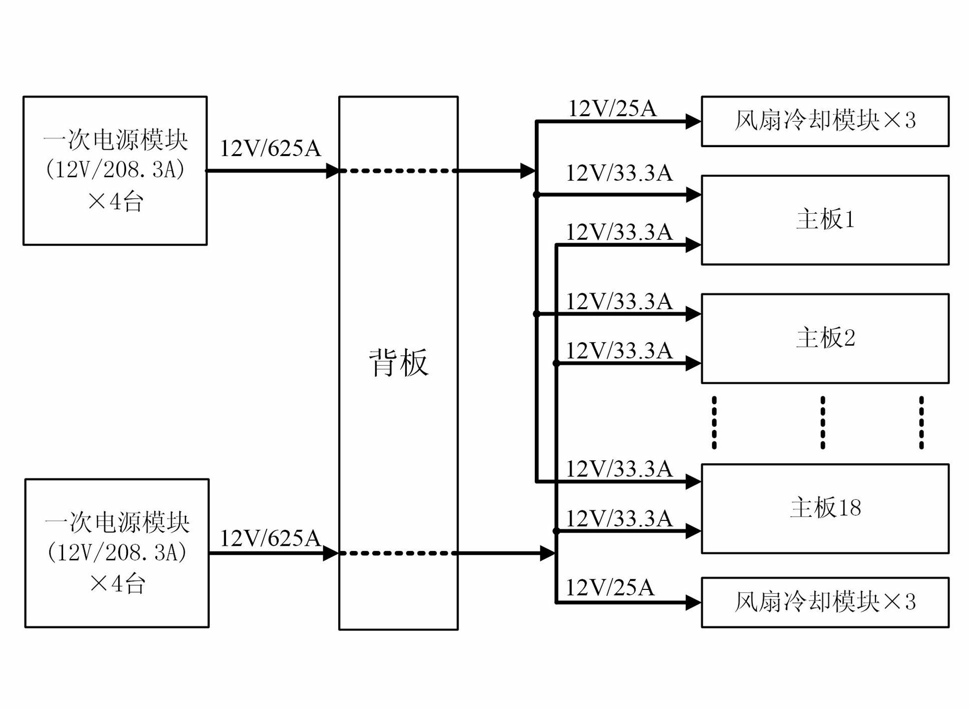 Power supply system of high-performance computer