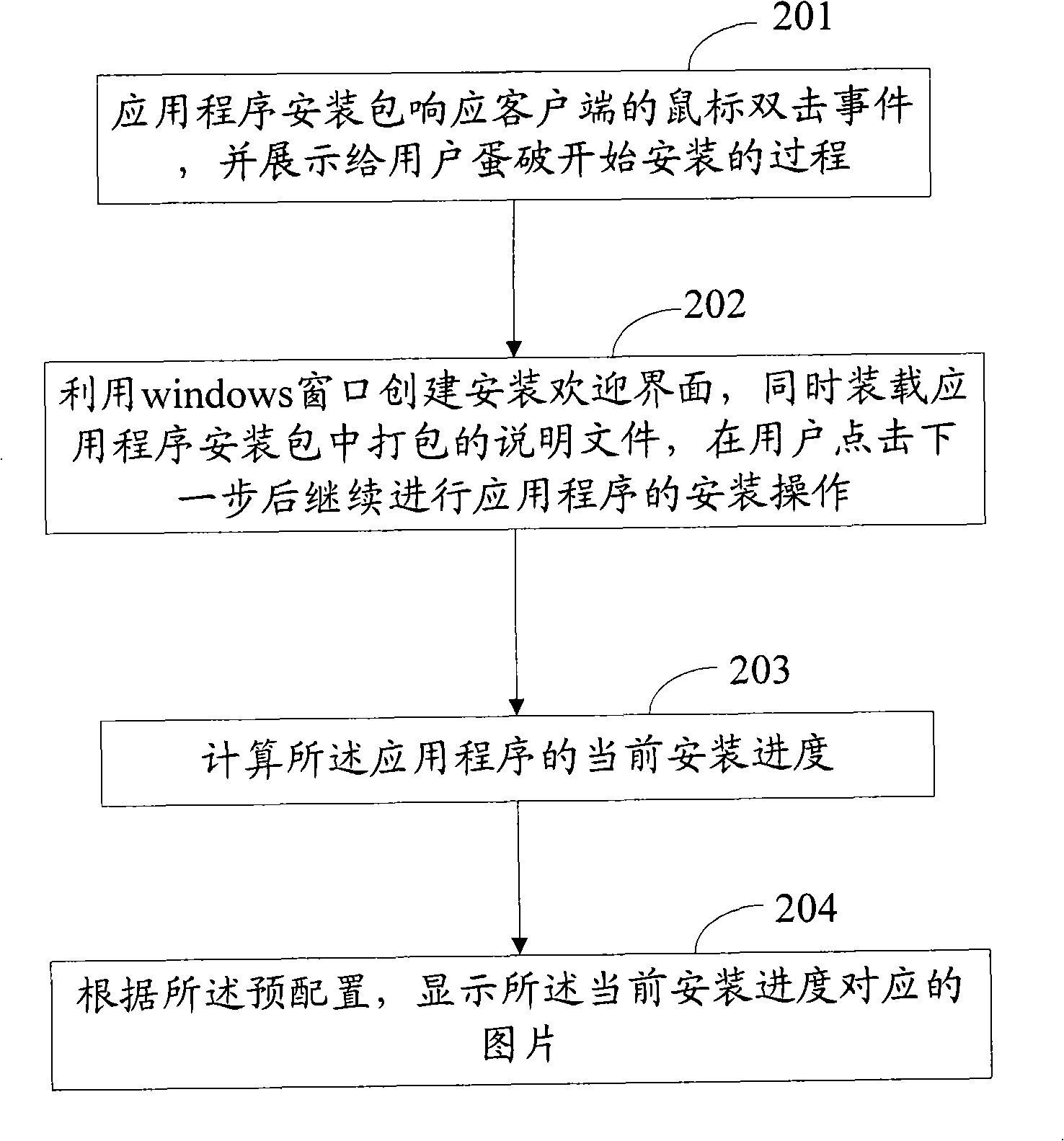Method, system, client and server for installing software