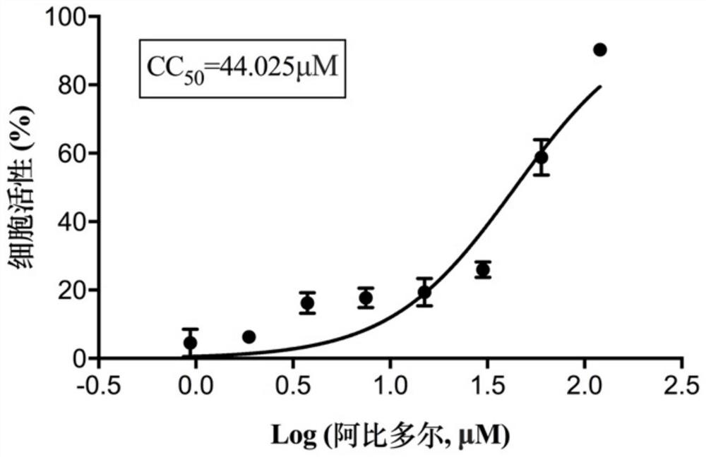 Application of arbidol in preparation of drug for prevention or treatment of diseases caused by SARS-CoV-2 virus