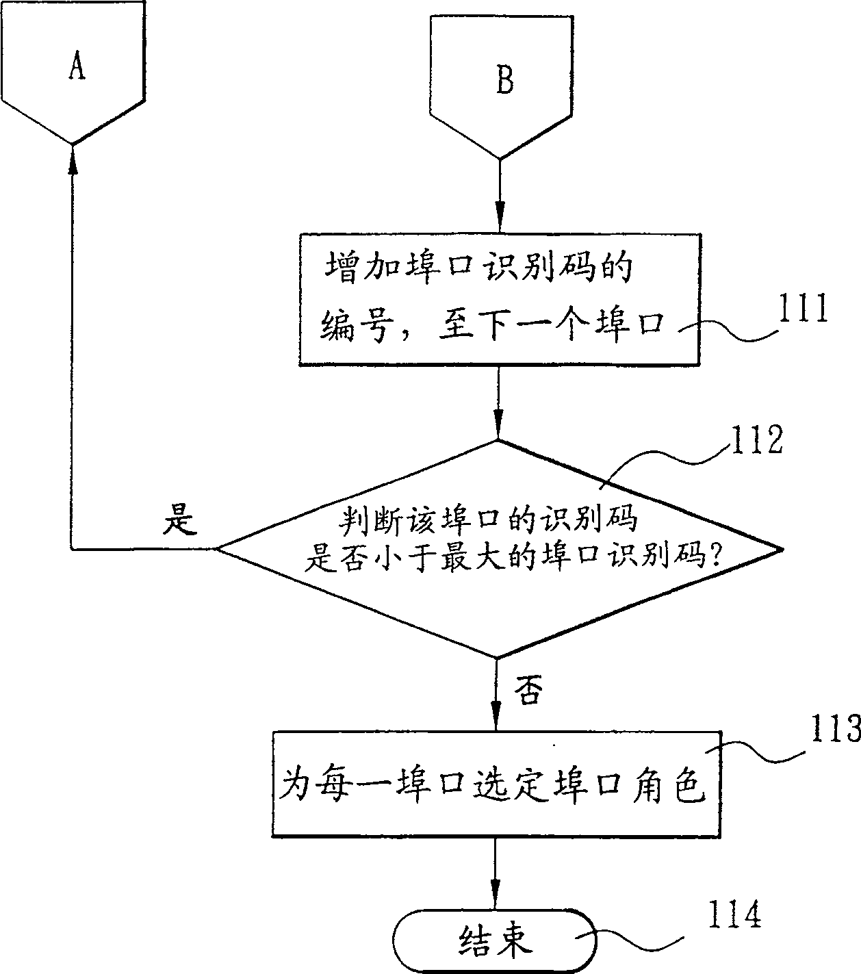 Method for processing each unit according to rapid expanded tree protocol in stack type network device