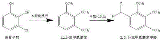 Method for preparing 2, 3, 4-trimethoxybenzaldehyde