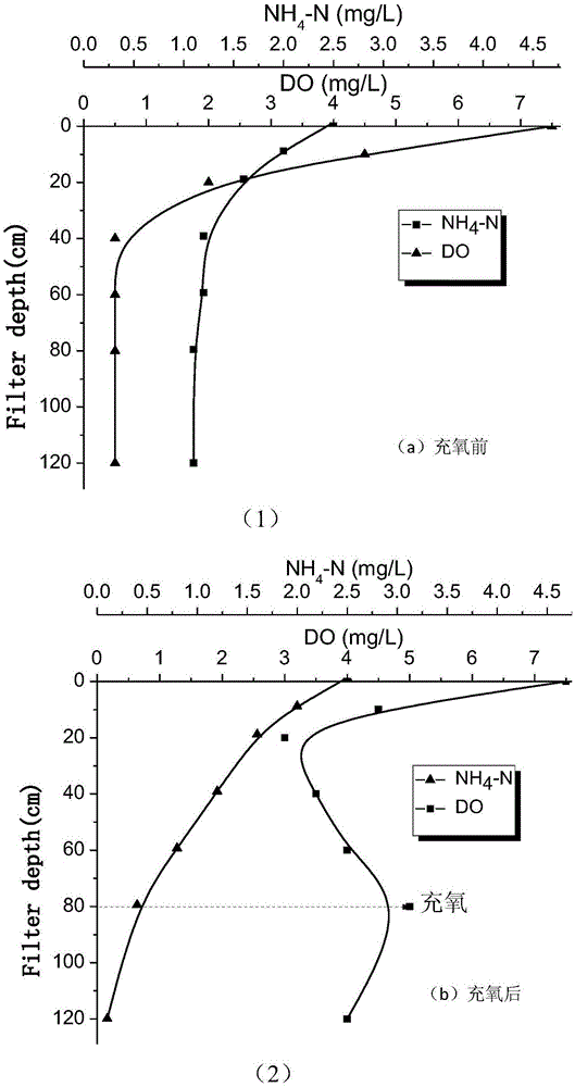 Method for synchronously removing high-concentration ammonia nitrogen, iron and manganese in water through reverse flow oxygenation multi-stage catalytic oxidation
