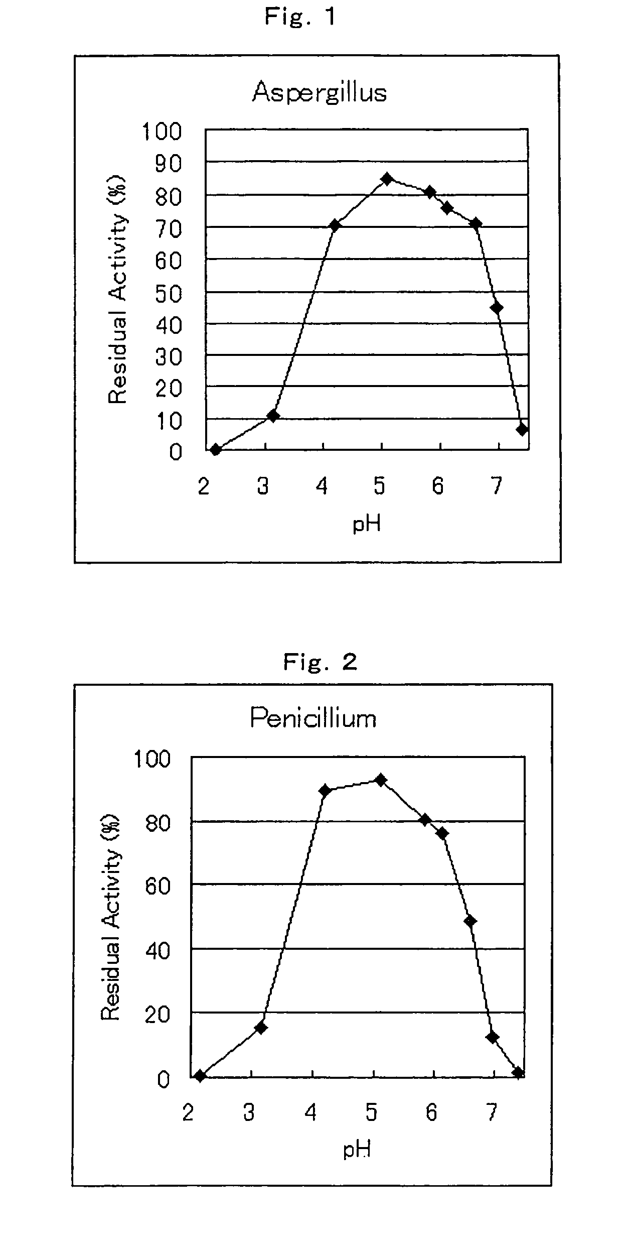 Method for improving heat stability of composition containing water-soluble coenzyme-bound glucose dehydrogenase (GDH)