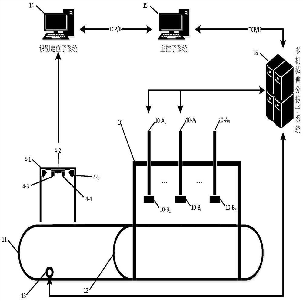 Multi-mechanical-arm cooperative coal gangue sorting system based on vision and force information fusion perception