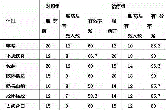 Daturae flower soup stock for clearing heat and detoxifying and preparation method thereof