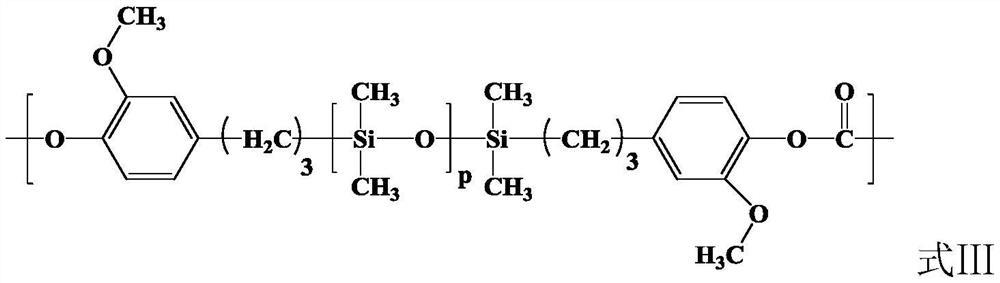 Copolymerized polycarbonate and preparation method thereof