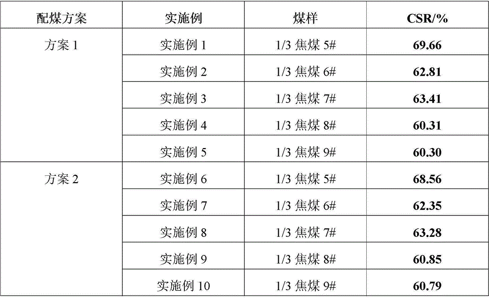 1/3 coking coal quality evaluation method