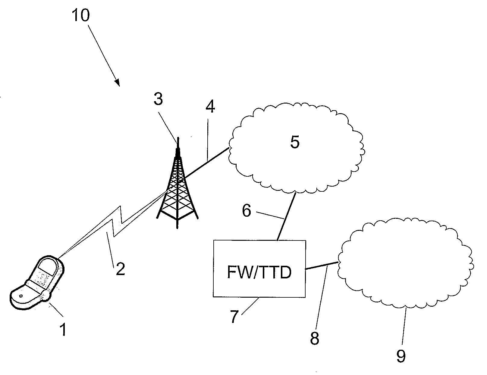 Method In A Network Node For Separating Circuit Switched And Packet Switched Traffic