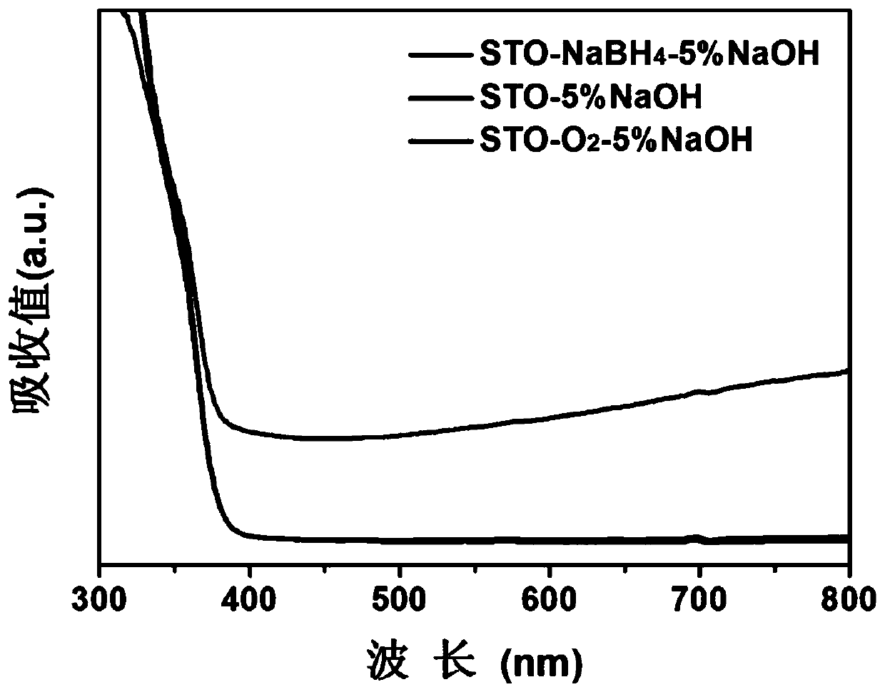 Hydroxyl-modified oxygen-vacancy strontium titanate photocatalytic material and its preparation and application