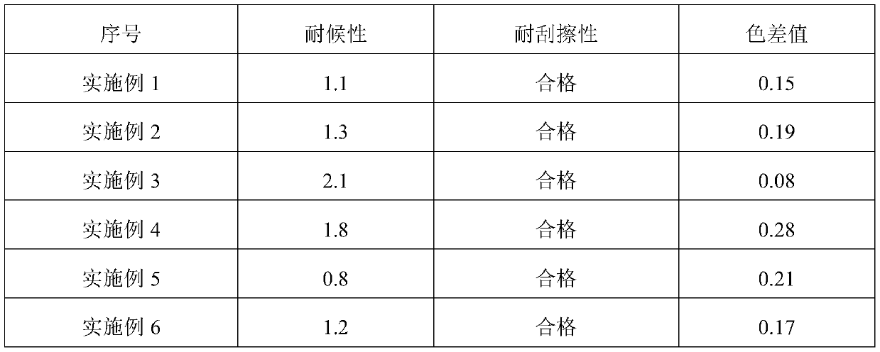 Pearlescent paint, pearlescent coating, panel and household appliance