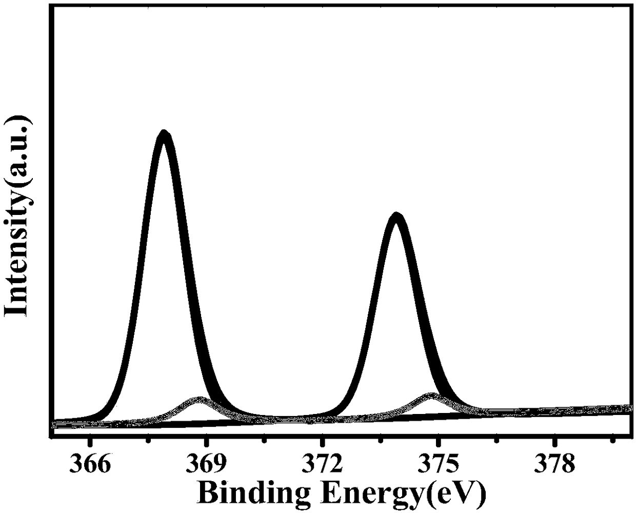 Silver phosphate/silver/titanium dioxide nanoflower composite and preparation method and application thereof