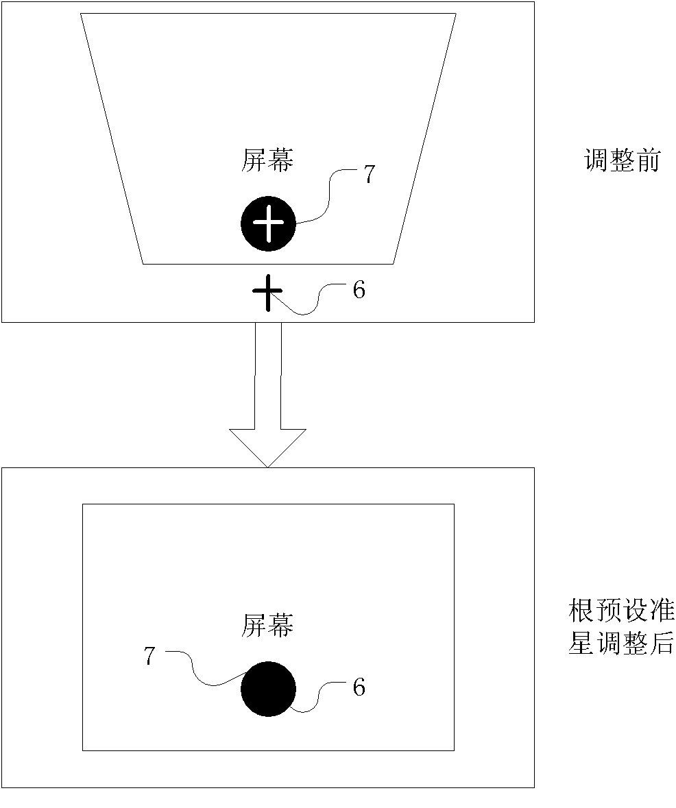 Method and device for automatically adjusting image projected by projector