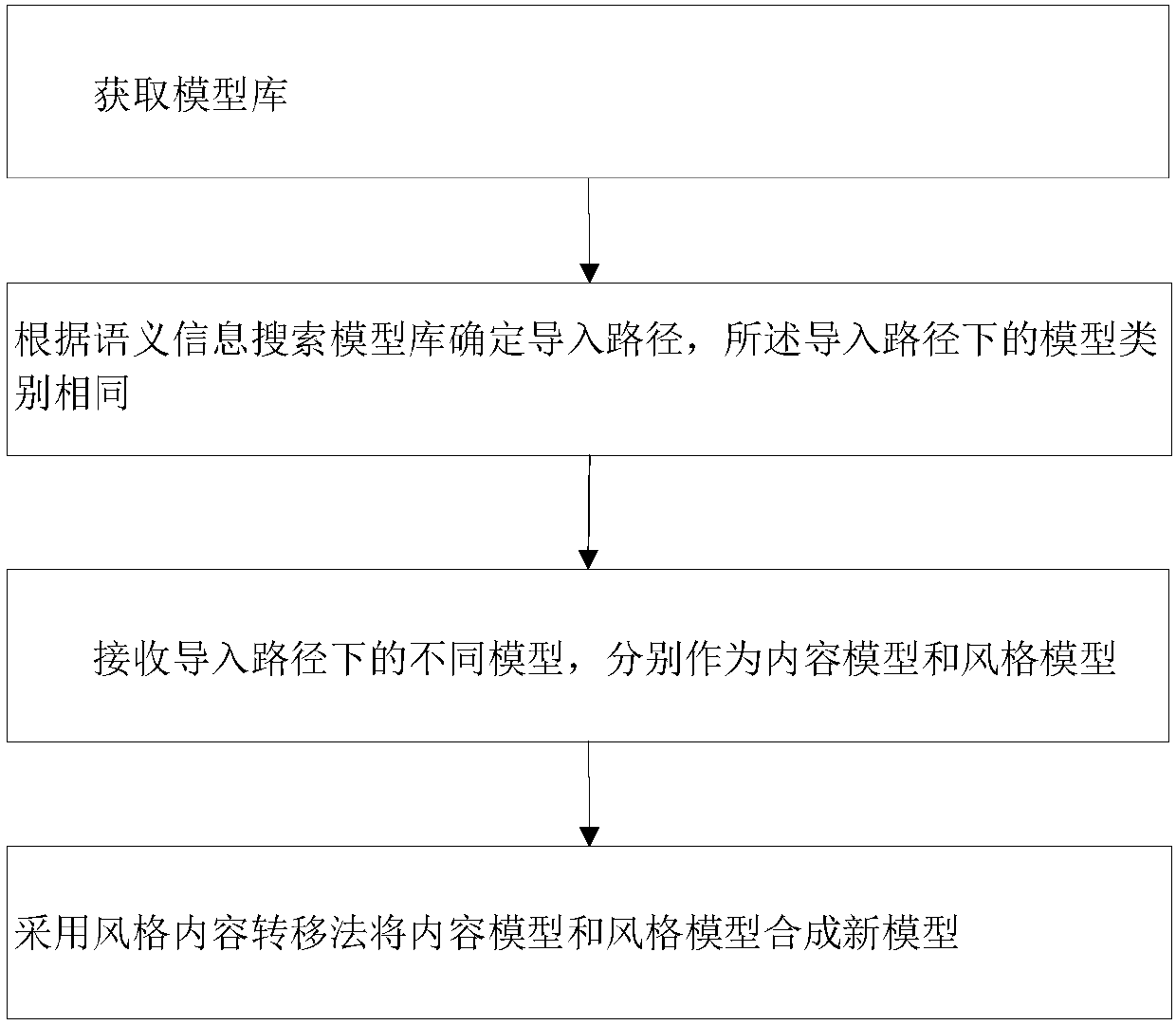 Construction method and apparatus of three-dimensional simulation models and model bases