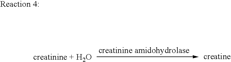 Creatine amidinohydrolase, production thereof and use thereof