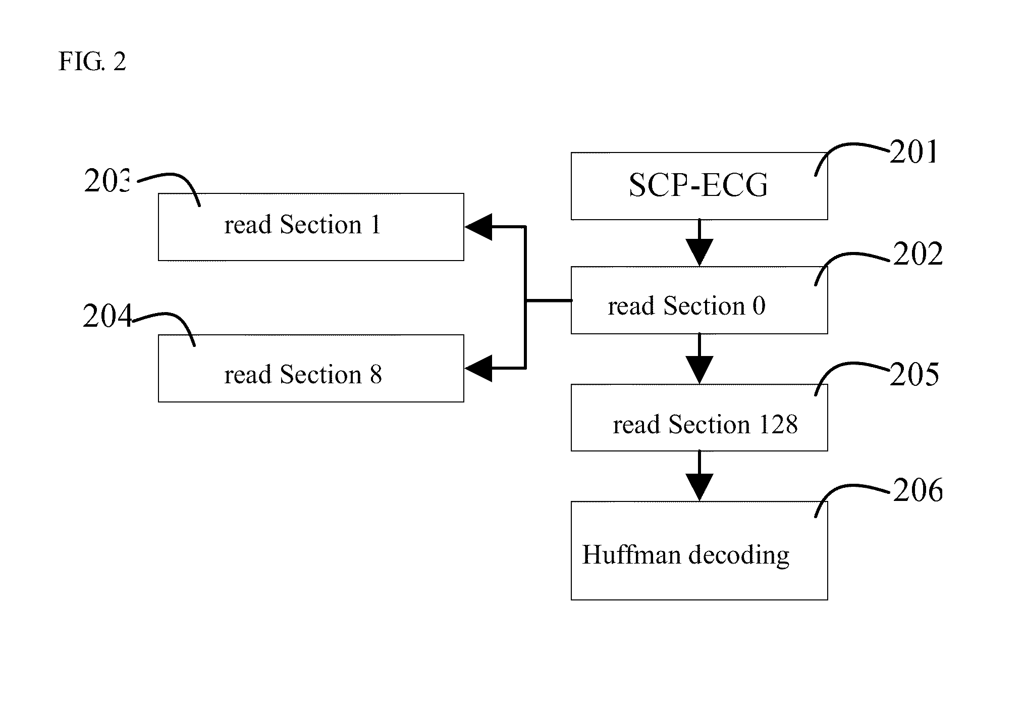 Dicom-based 12-lead ECG gateway and browser under the clinically-used information system