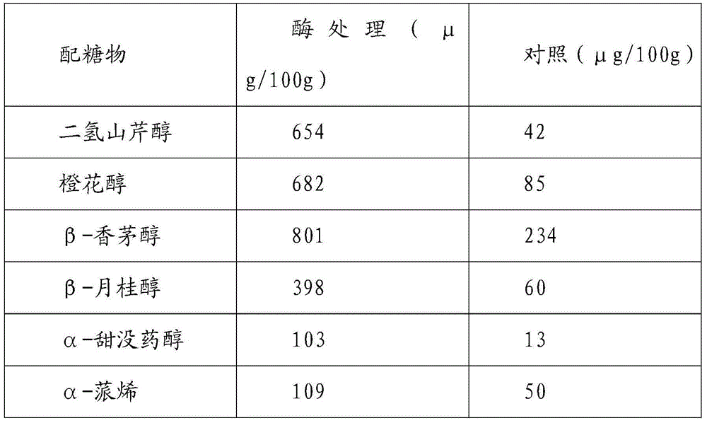 Preparation method of radix angelicae pubescentis extract for cigarettes