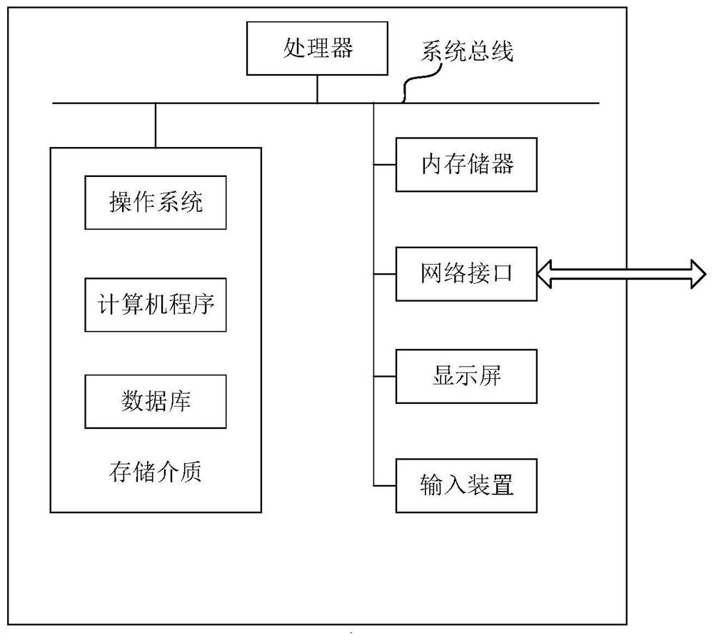 Control method and device of security and protection equipment, electronic equipment and storage medium