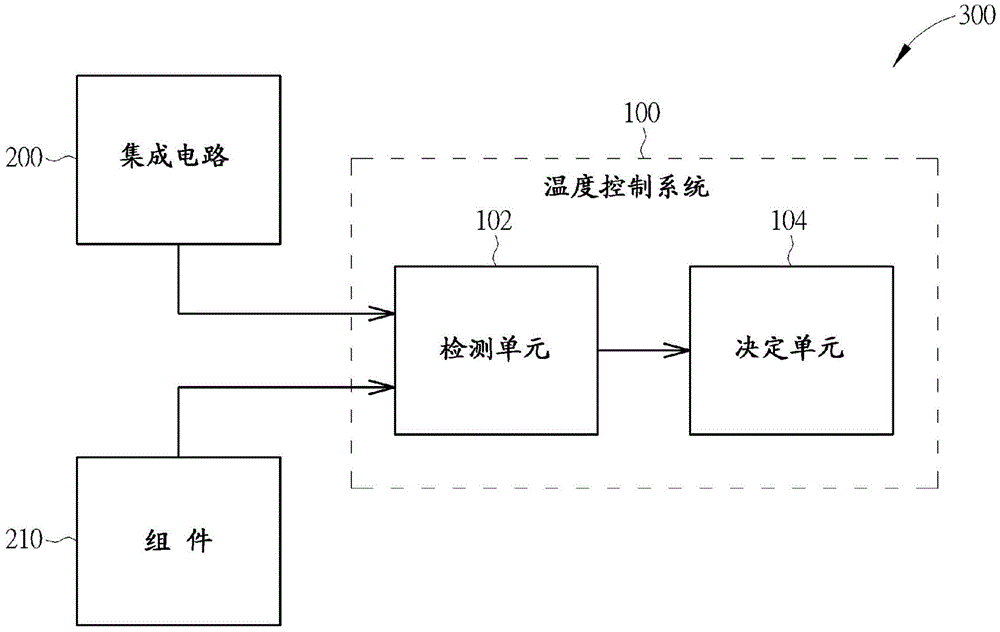 Thermal control method and thermal control system