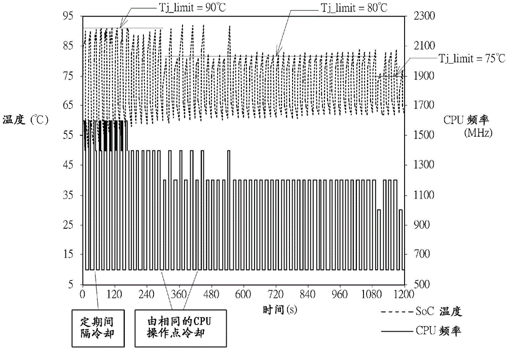 Thermal control method and thermal control system