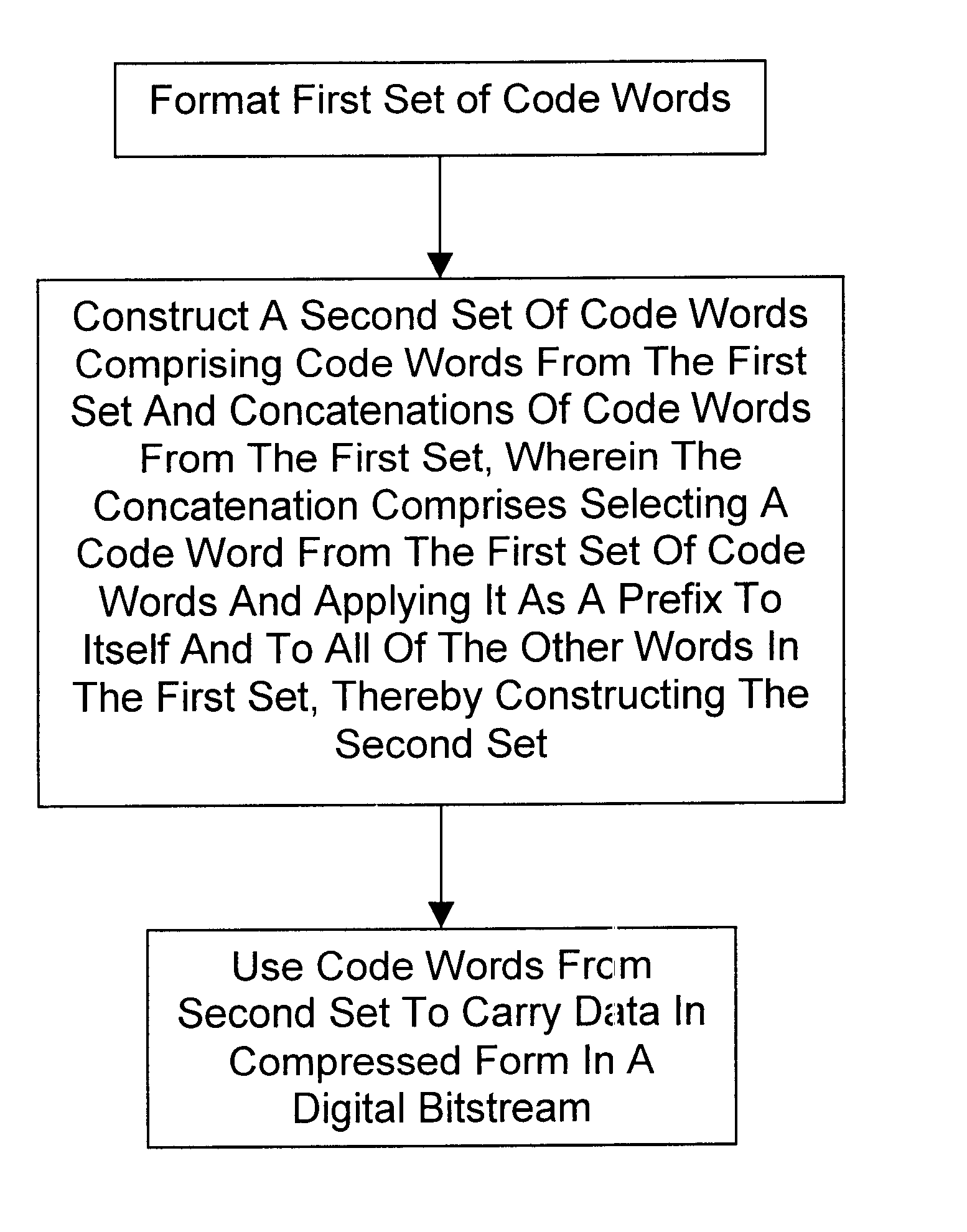 Method of compressing data by use of self-prefixed universal variable length code
