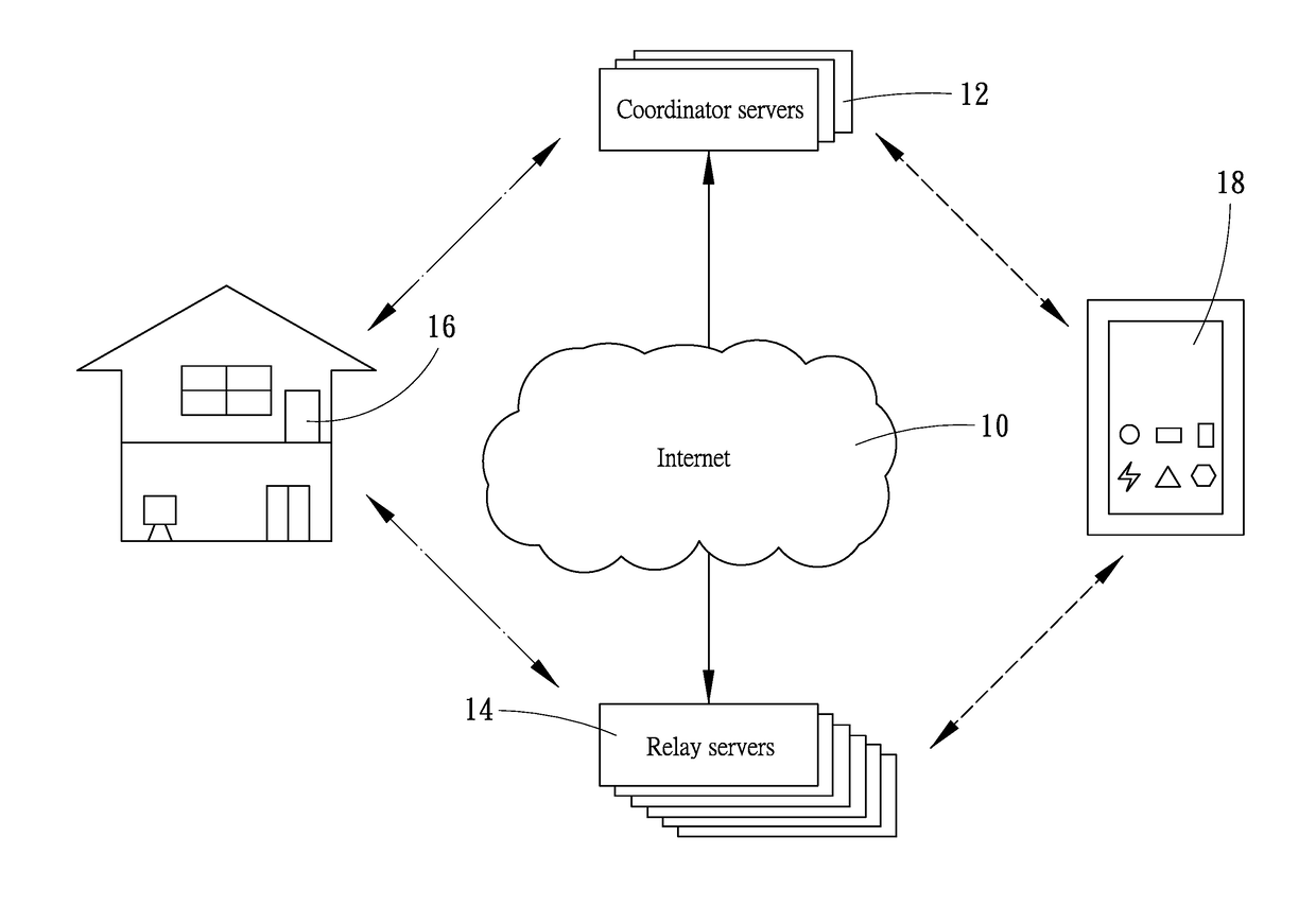 Method and system for transferring narrow data