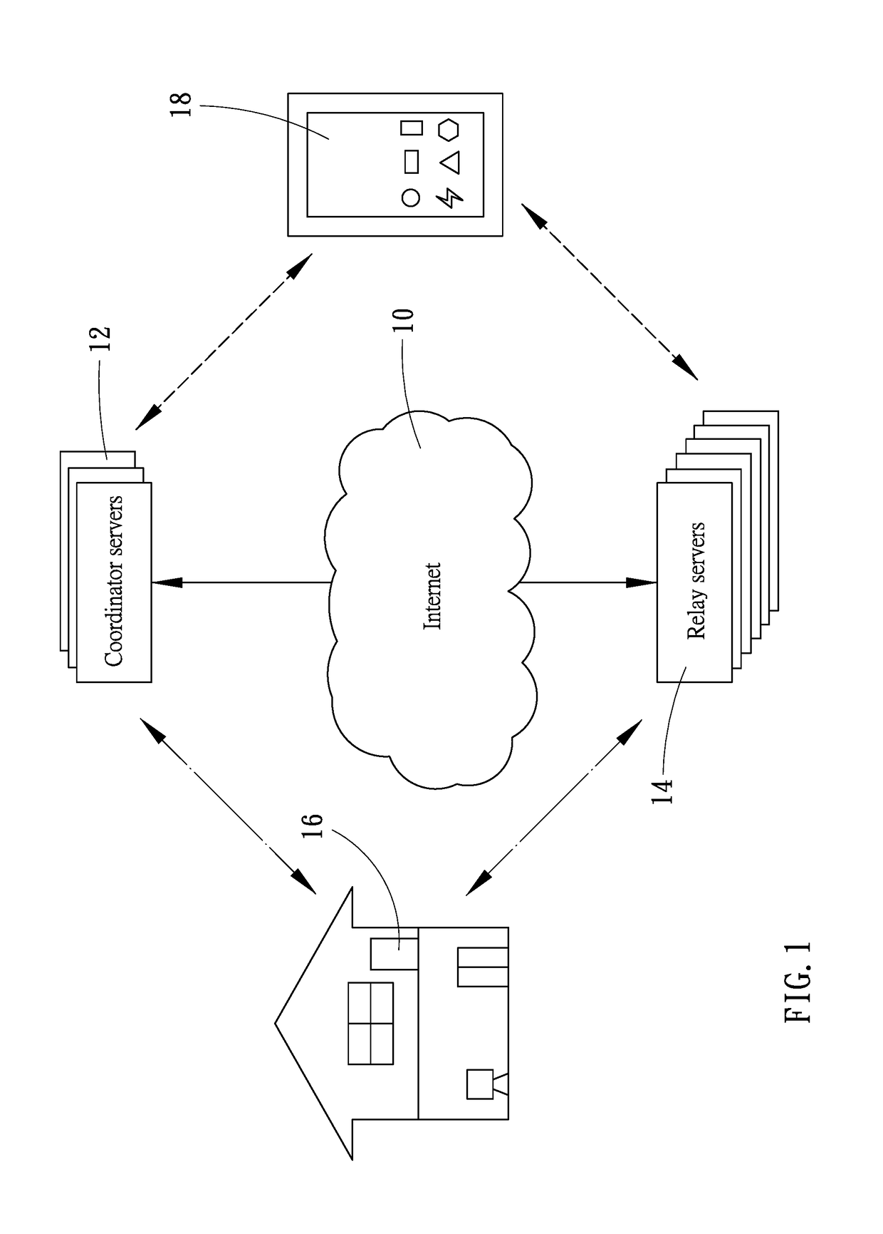 Method and system for transferring narrow data