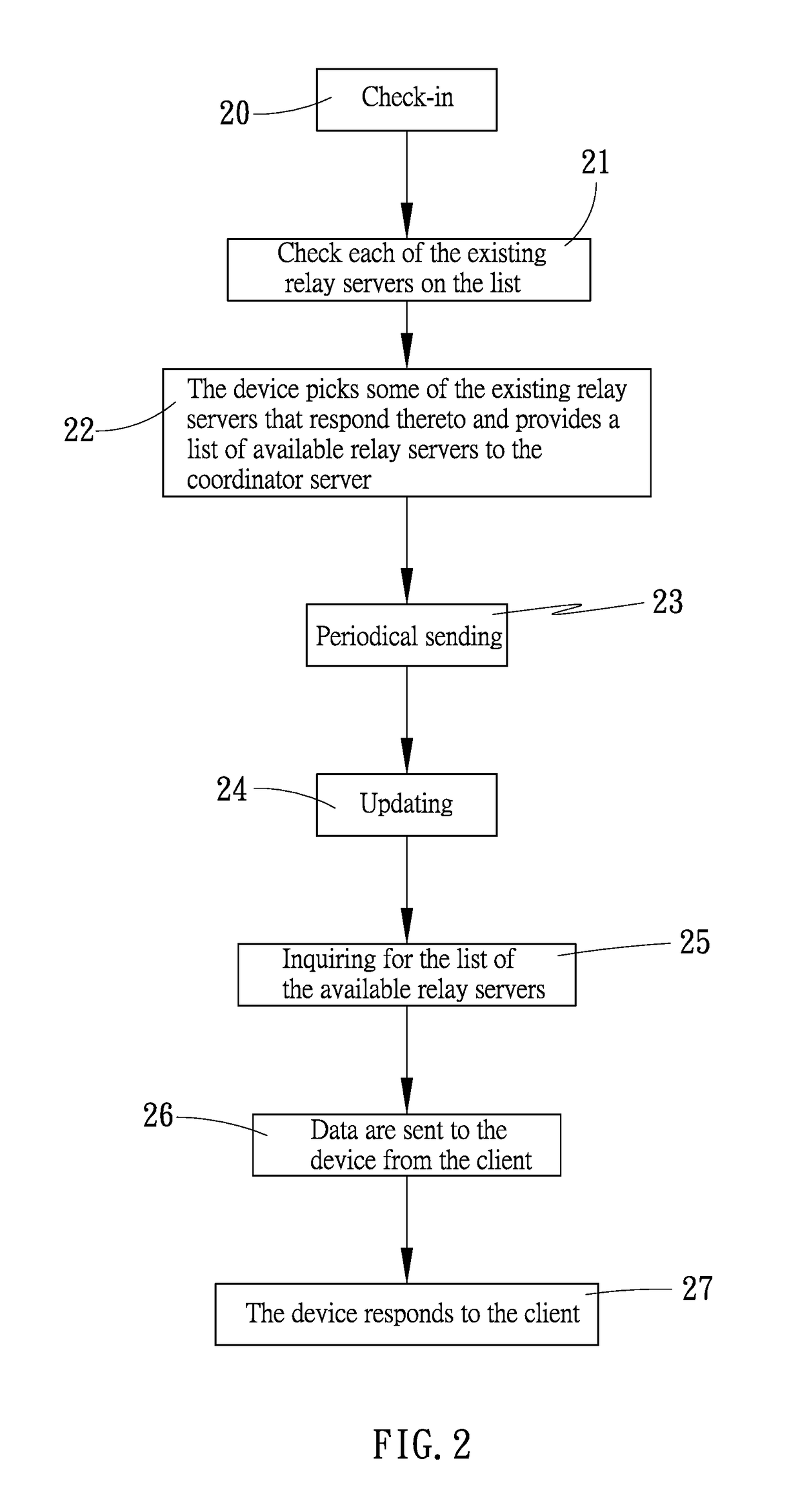 Method and system for transferring narrow data